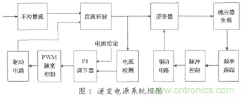 工程師推薦:一種并聯諧振逆變電源設計