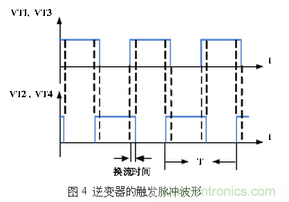 工程師推薦:一種并聯諧振逆變電源設計