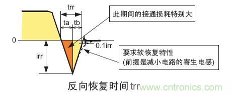 工程師分享:如何選擇合適的MOSFET器件?