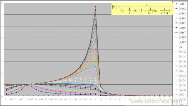 網(wǎng)友探討:節(jié)能燈原理圖分析的幾個疑惑