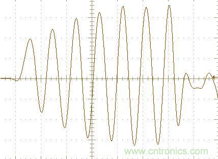 初學者福音!手把手教你測量識別節(jié)能燈波形