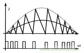 由簡入深解讀高功率因數下的BOOST電路設計