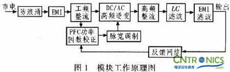 牛人解讀:PFC開關電源設計在LED路燈上的妙用