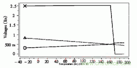 智能設(shè)備的大眾情人:超詳細(xì)的超低壓CMOS線性穩(wěn)壓器講解