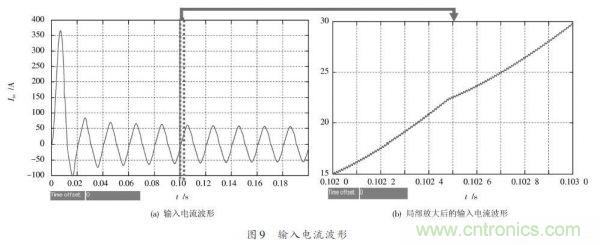 有圖有真相:針對(duì)無(wú)橋APFC電路的單周期控制方案與應(yīng)用