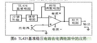 牛人支招!基于TL431的線性精密穩(wěn)壓電源的設(shè)計