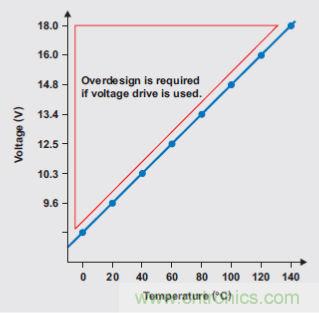 牛人解讀開關(guān)設(shè)備驅(qū)動(dòng):螺線管線圈驅(qū)動(dòng)