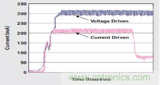 牛人解讀開關(guān)設(shè)備驅(qū)動(dòng):螺線管線圈驅(qū)動(dòng)
