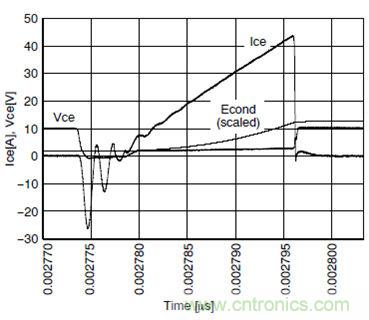 省電專家:如何降低電磁爐應(yīng)用中的IGBT損耗