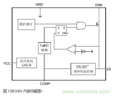 旨在突破!源于TRUEC2技術(shù)的高性能LED射燈方案