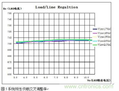 旨在突破!源于TRUEC2技術(shù)的高性能LED射燈方案
