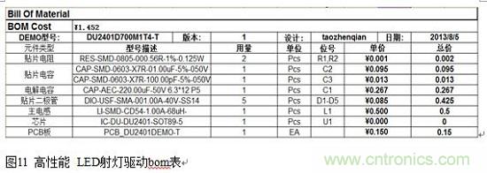 旨在突破!源于TRUEC2技術(shù)的高性能LED射燈方案