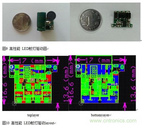 旨在突破!源于TRUEC2技術(shù)的高性能LED射燈方案