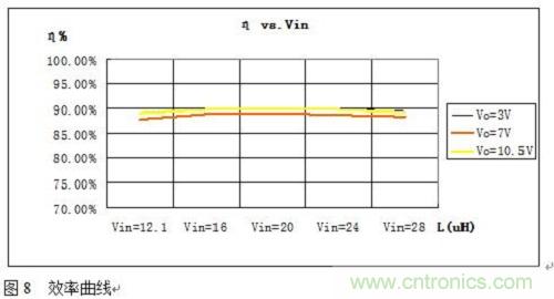 旨在突破!源于TRUEC2技術(shù)的高性能LED射燈方案