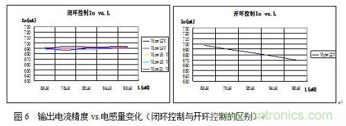 旨在突破!源于TRUEC2技術(shù)的高性能LED射燈方案