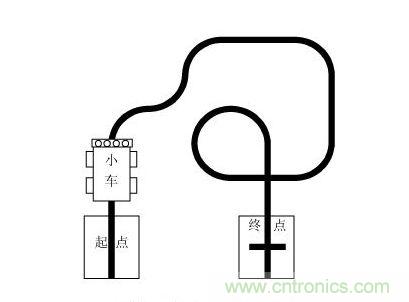 小車循跡示意圖