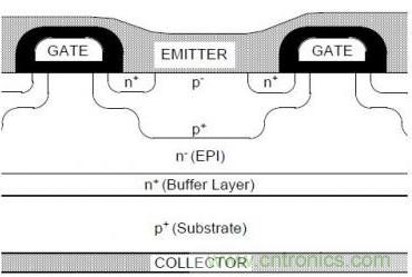 頂級(jí)分享!讓IGBT跑的更快小竅門(mén)!