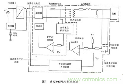 經典方案:逆變器PSPICE仿真模型來模擬瞬間動態響應
