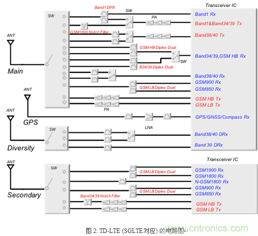 技術(shù)分析:面向TDD系統(tǒng)手機(jī)的SAW濾波器的技術(shù)動(dòng)向