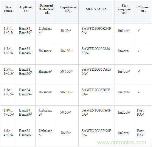技術(shù)分析:面向TDD系統(tǒng)手機(jī)的SAW濾波器的技術(shù)動(dòng)向