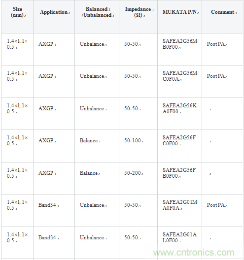技術(shù)分析:面向TDD系統(tǒng)手機(jī)的SAW濾波器的技術(shù)動(dòng)向