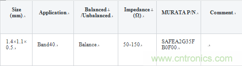 技術(shù)分析:面向TDD系統(tǒng)手機(jī)的SAW濾波器的技術(shù)動(dòng)向