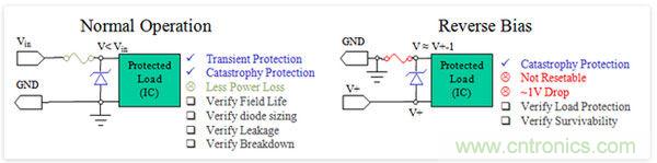 “保險絲和TVS”方法