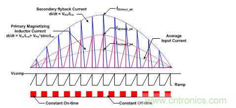 DCM反激式PFC轉(zhuǎn)換器的時序和輸入電流