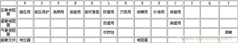 電子工程師入門(mén):幾張圖讓你看懂熱敏電阻