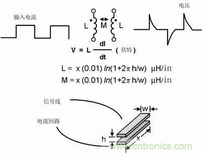 技術精華分享:PCB布線中模擬和數字布線的異同