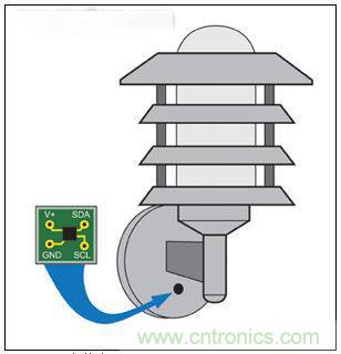 熱點(diǎn)討論！關(guān)于LED智能化的問(wèn)題