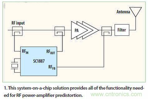 熱點探討！數字技術能否掌控4G基礎設施？