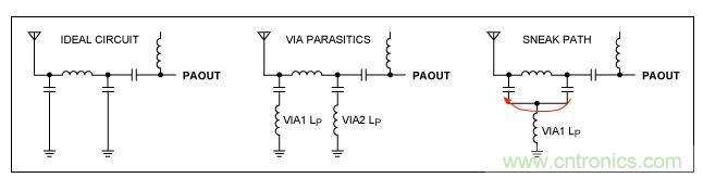 理想架構(gòu)與非理想架構(gòu)比較，電路中存在潛在的&ldquo;信號通路&rdquo;