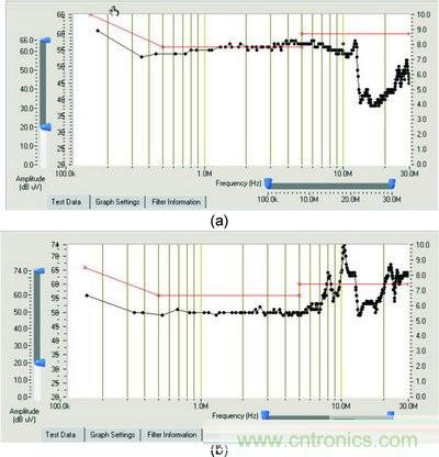 EMI濾波器:還得掌握這些設計方法