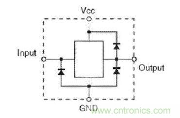 輸入端無 Vcc 鉗位,但輸出端有 Vcc 鉗位