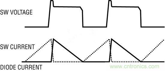 技術(shù)分享:隔離型內(nèi)務(wù)處理反激式轉(zhuǎn)換器簡化電源設(shè)計