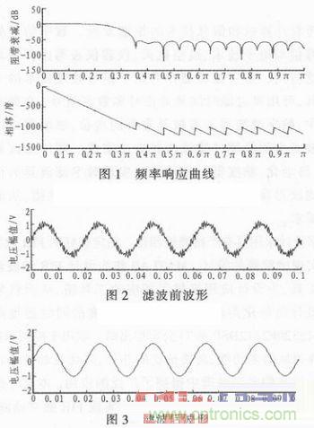 以MATLAB仿真和DSP設計為基礎,實現FIR數字濾波器