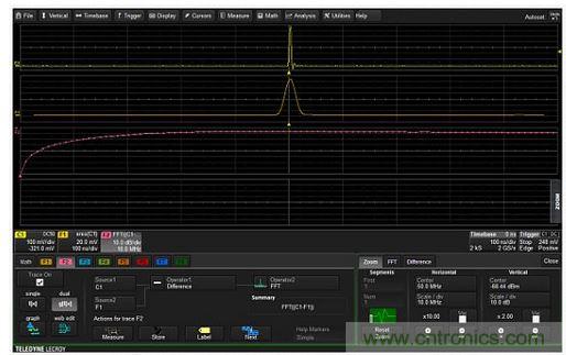 從輸入信號(C1,頂部曲線)中減去低通濾波后的波形(中間F1曲線)形成的信號就具有高通特性,如數學曲線F2(底部曲線)的頻譜所示