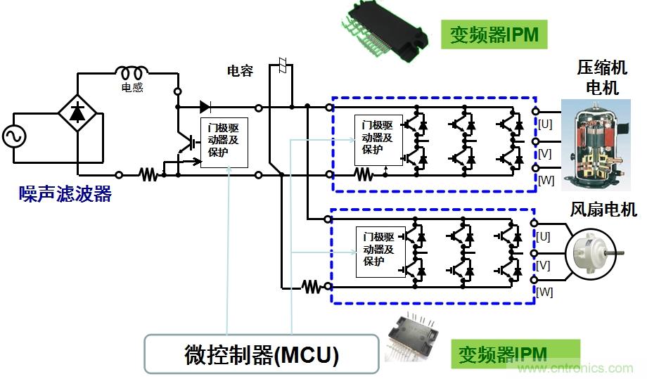 圖2:用于空調的變頻器IPM應用示例。