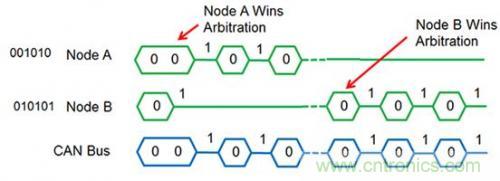 技術(shù)分享:優(yōu)化CAN節(jié)點(diǎn)位時序以適應(yīng)數(shù)字隔離器傳播延遲