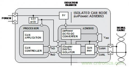 技術(shù)分享:優(yōu)化CAN節(jié)點(diǎn)位時序以適應(yīng)數(shù)字隔離器傳播延遲
