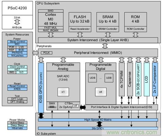 取之有道:基于PSoC4平臺的傳感器BLDC電機控制系統的設計方案