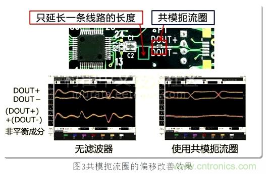 專家分享:在信號線中使用共模扼流圈的方法解析