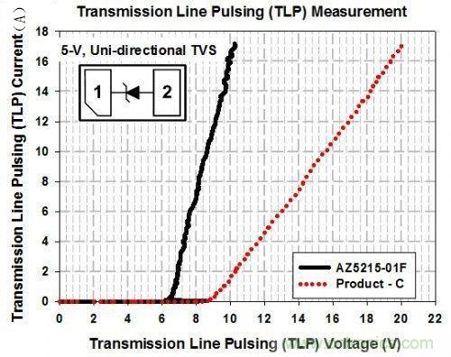 針對(duì)NFC天線的ESD解決方案