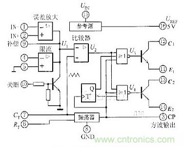 專家解析:中規模集成電路功能測試儀的設計