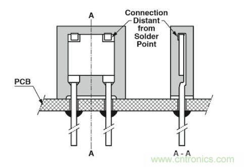 通孔元件可以取得更好的穩(wěn)定性,因為它們不會受到來自PCB的熱機械應(yīng)力