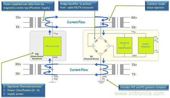 市場分析：有源以太網&ldquo;走進&rdquo;汽車應用，系統成本無增加？