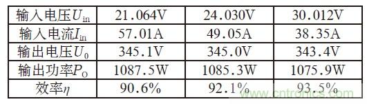 且看單端反激電路&ldquo;玩轉&rdquo;逆變電源！