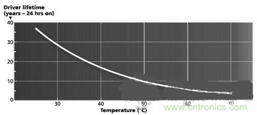不再猶豫!輕松應(yīng)對(duì)LED驅(qū)動(dòng)器的選擇