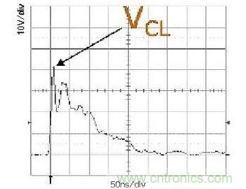 所示的是一次ESD事件中,ESD保護設備的輸出(箝位電壓)